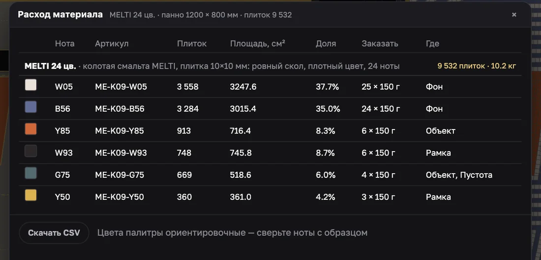 Окно «Расход материала»